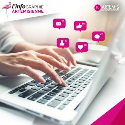 Agence Artemis Communication Croissy