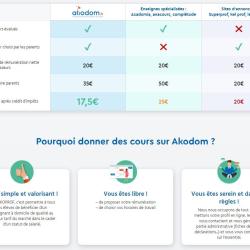 Akodom