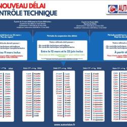 Autovision Contrôle Technique Automobile
