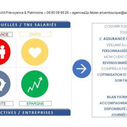 Axa