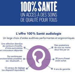 Audioprothésiste Bien Entendre - Appareils Auditifs - Chalon Sur Saône