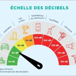 Audioprothésiste Bien Entendre - Appareils Auditifs - Forbach