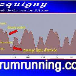 Circuit Du Château Fort Picquigny