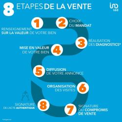 Claire Tanfin - Iad France