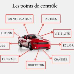 Contrôle Technique Jollivet