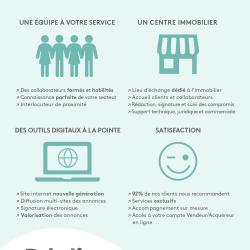 Déclic Immo 16