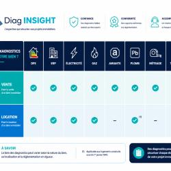 Diag Insight - Diagnostic Immobilier