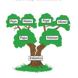 Dinamic Médiation Familiale