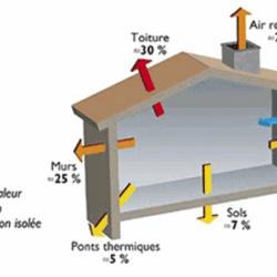 Dpe Diagnostics