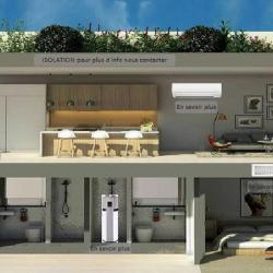 Eco Home System