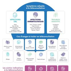 Espace De Téléconsultation - Un Médecin Sans Rdv