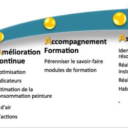 Fai Consulting