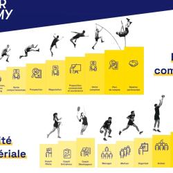 Formation Commerciale Et Managériale à Paris - Booster Academy