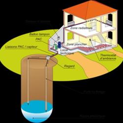 Geosynergie