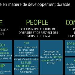 Inforgestion