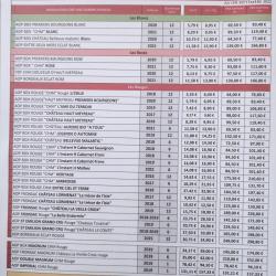 Kais Mimouni  Vins De Bordeaux  Invindia - Vente Et Dégustation à Domicile