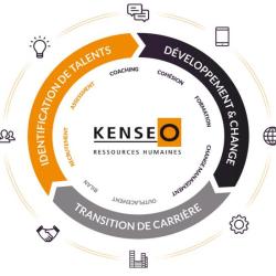 Kenseo Ressources Humaines