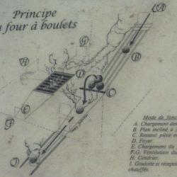 Le Four à Boulets Pointe Du Roselier