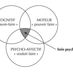 Marion Bachelet - Cabinet De Psychomotricité