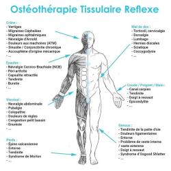 Massages-ostéothérapie-naturopathie