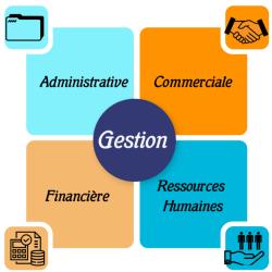 Mon Administrative