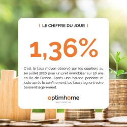 Optimhome Immobilier