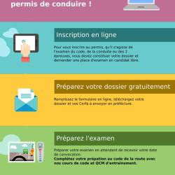 Permis Candidat Libre
