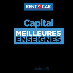Rent A Car