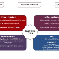 Réussite Plus