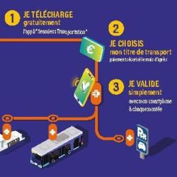 Rmtt - Régie Mixte Des Transports Toulonnais