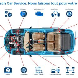 Rta Bosch Car Service