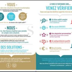 Sonance Audition