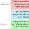Qu'est-ce que la PNL?