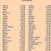 la liste des bienfaiteurs