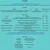 Prestations