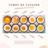 Nutrition Valence - Cuissons des œufs