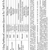 Horaires et lieux des animations de l'association Graine du Tao, carmausin-ségala, Taiji Quan (Taichi Chuan) et Qi Gong (Chi Kung), relaxation et méditation, gym douce et stretching...
