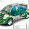 Element à recycler dans une voiture.
Enlèvement épave gratuit 