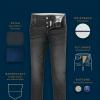 Personnalisation et finitions jeans sur mesure