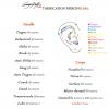 Tarifs piercing 2015