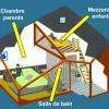 Duplex familial 
