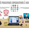 Cours et formations informatique avec MarcoServices