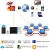 Notre solution easy to work pro