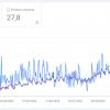 Statistiques SEO