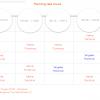 Planning des Cours Yoga-Terra à Montreuil
